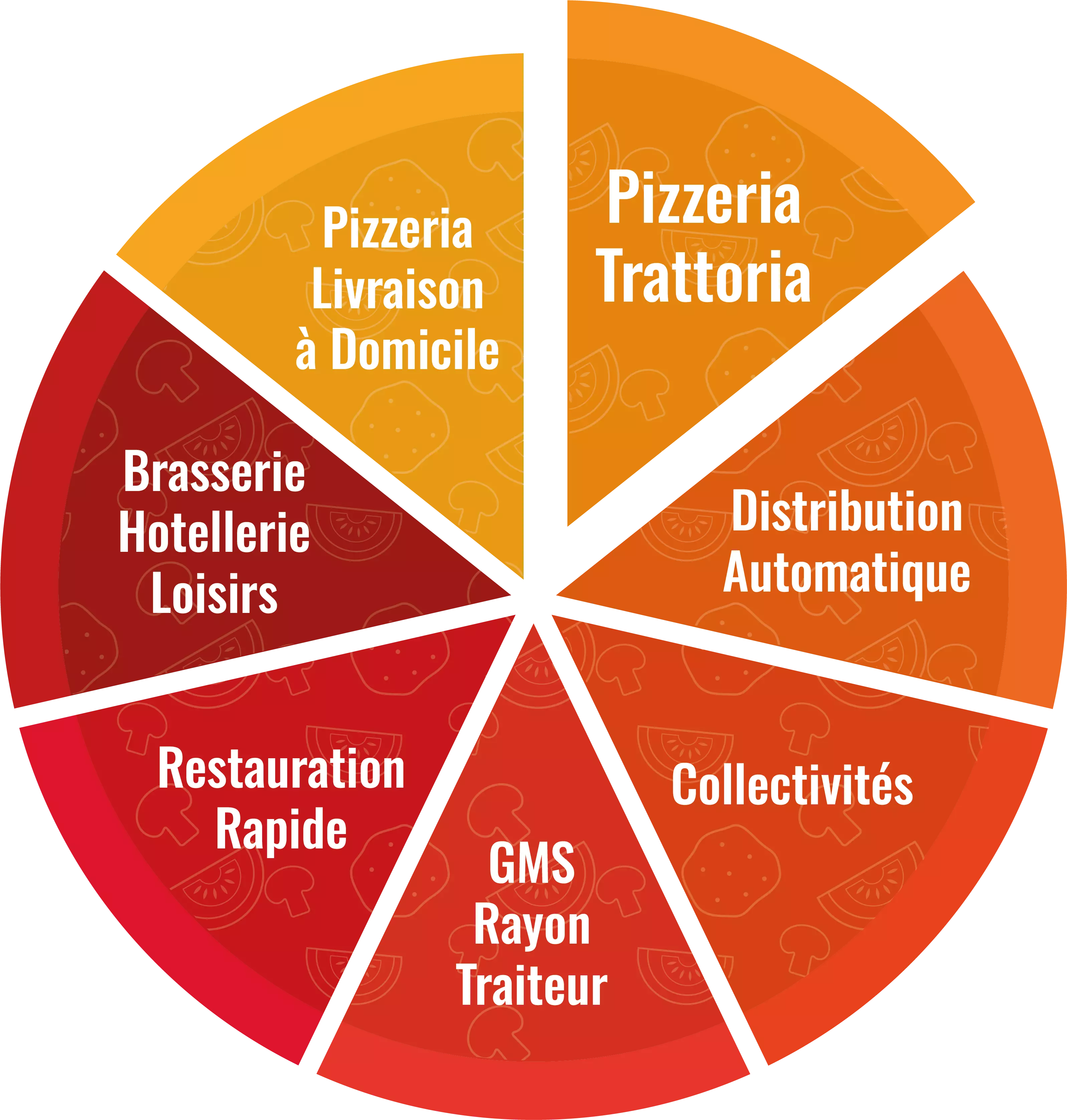 pizza-metiers-VF.png